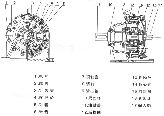 B、X系列擺線(xiàn)針輪減速機