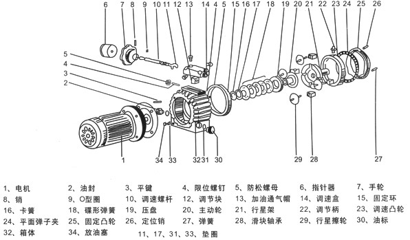 MB-機械無(wú)級變速機